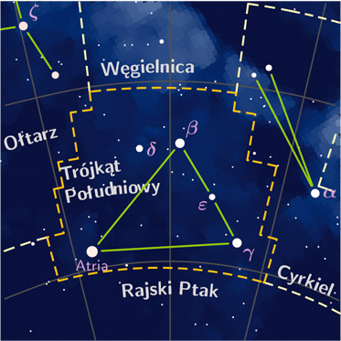 triangulum australe